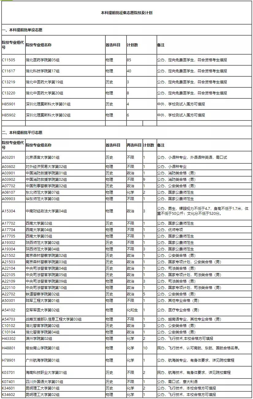 湖北省征集志愿艺术本科二批,湖北体育本科征集志愿学校