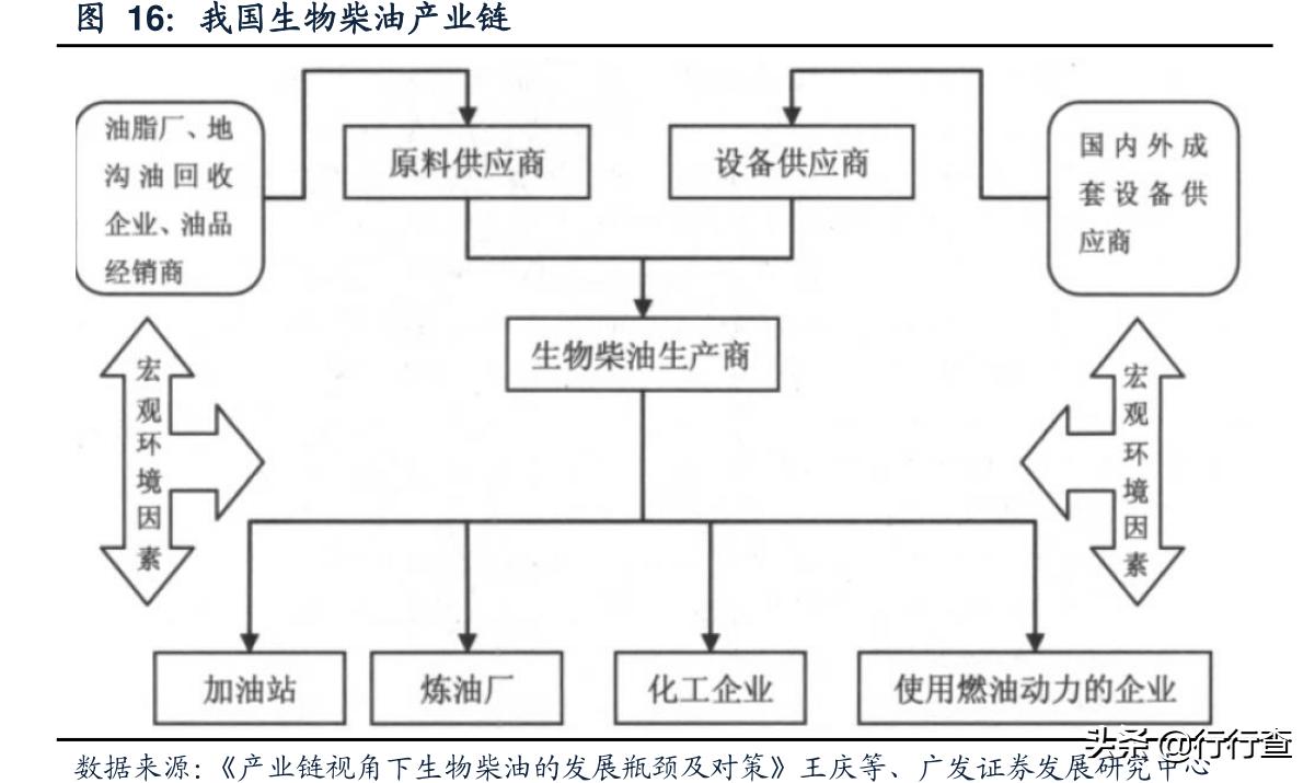 地沟油如何变成生物柴油,地沟油到生物柴油的蜕变