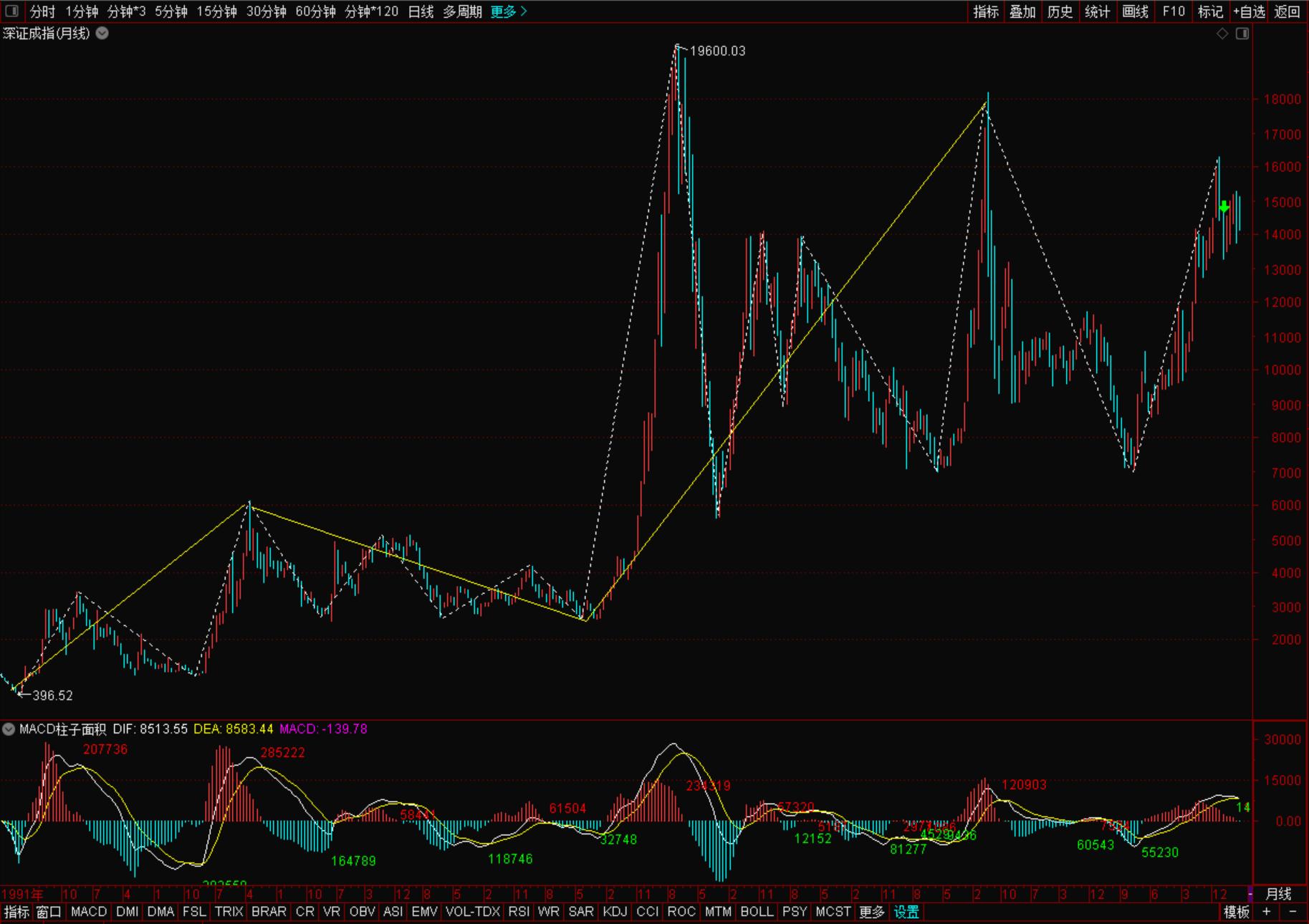 深证成指详解视频,深证成指一览表