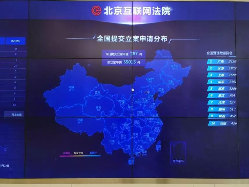 全国首例视频刷量不正当竞争案,全国首例网络赌博案例