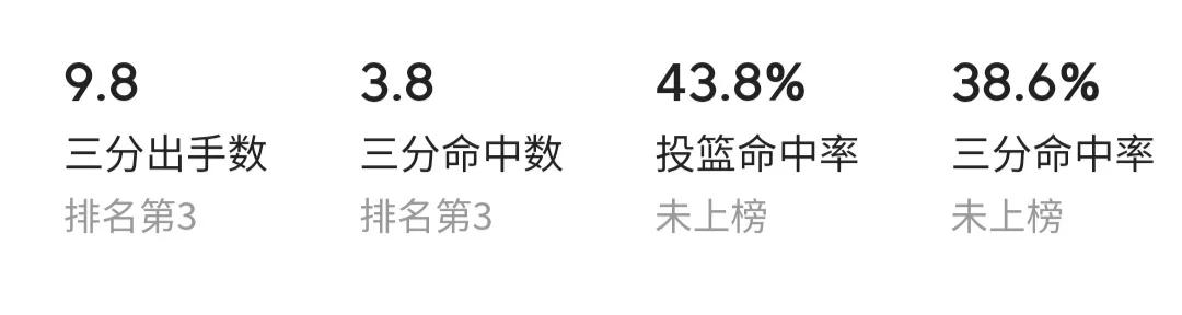 保罗乔治最新野球场集锦,nba2konline2乔治怎么单打