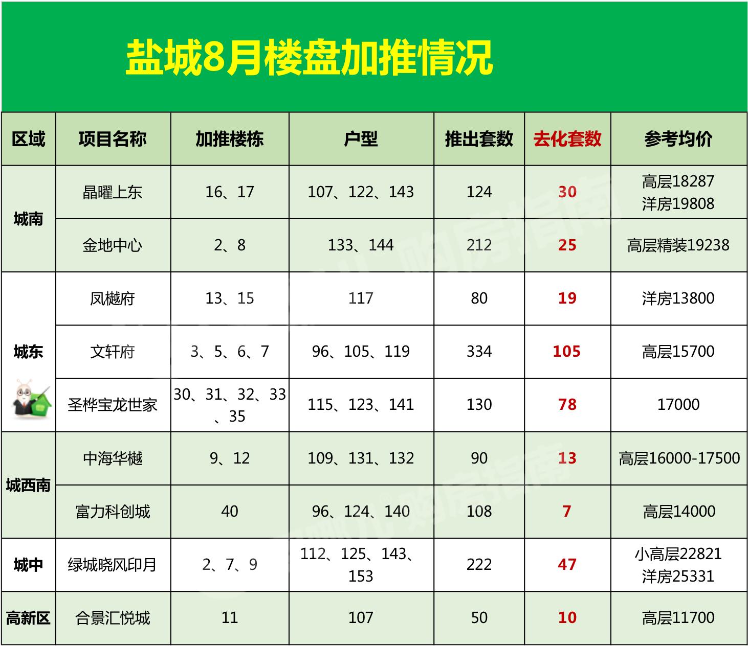 2022年盐城楼市行情会如何呢,楼市最新行情盐城