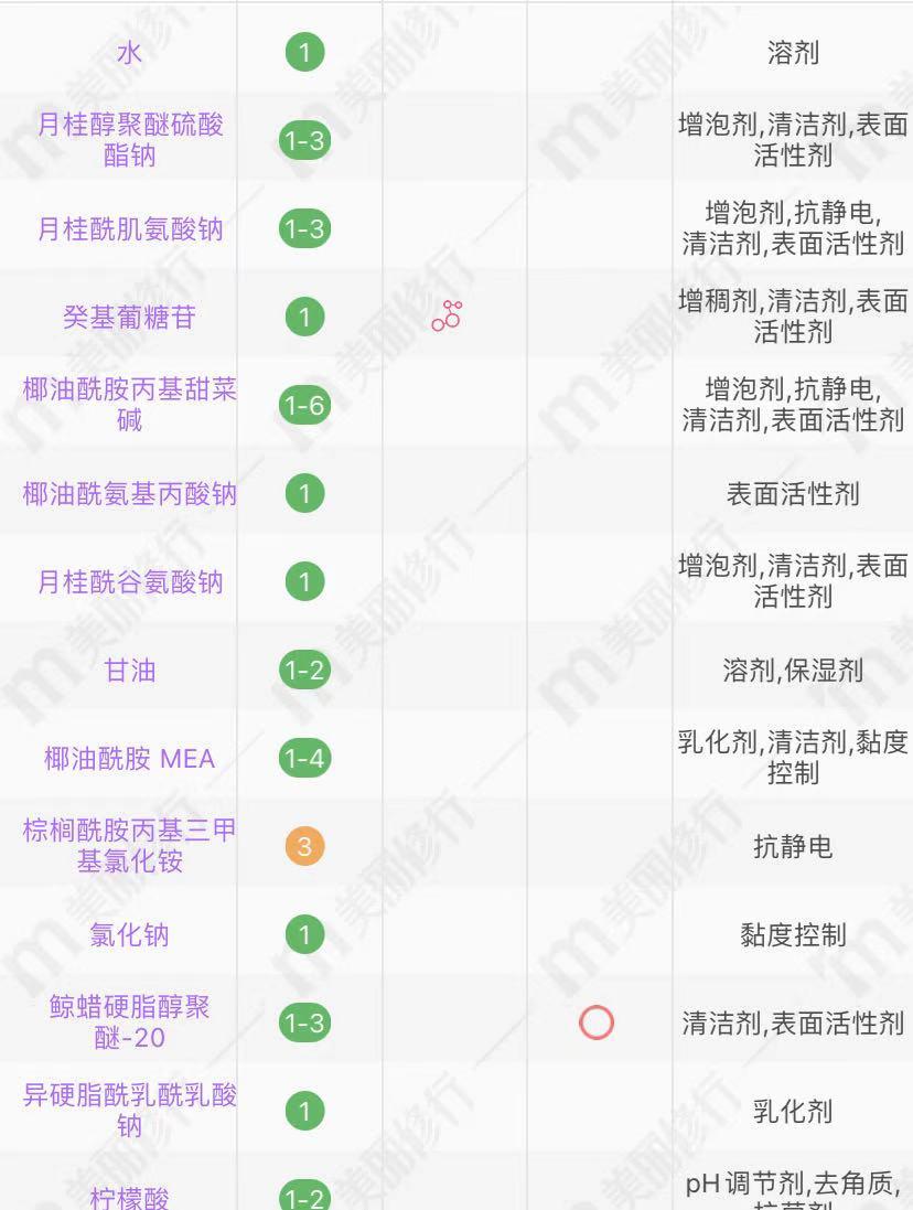 育发洗发水推荐滋源,无硅油洗发水滋源测评