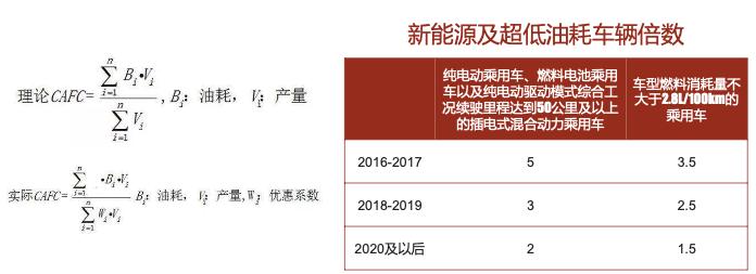 解读丰田卡罗拉M151.5L发动机的奥秘