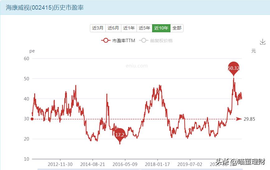 海康威视是全球领先的,海康威视官方