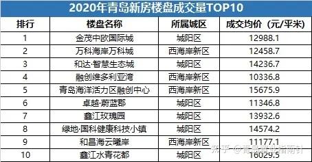西海岸2024年房价预测,西海岸楼市动态分析