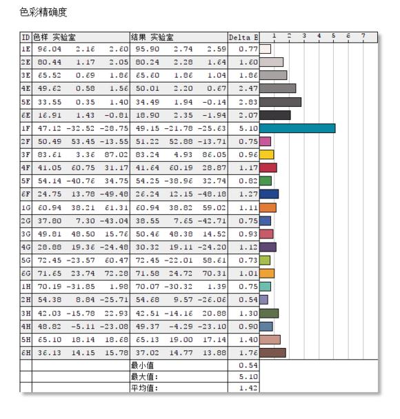 华硕vg27wq显示器评测,华硕电竞显示器vg27aq
