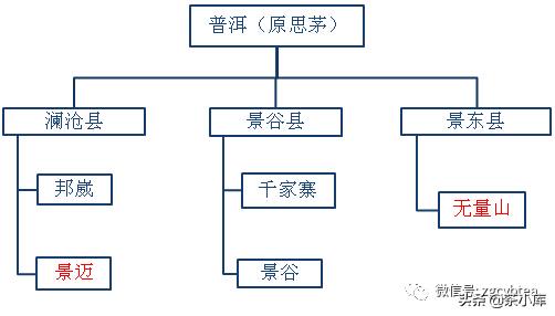 5张图告诉你普洱茶的山头分布，再也不用乱查资料了