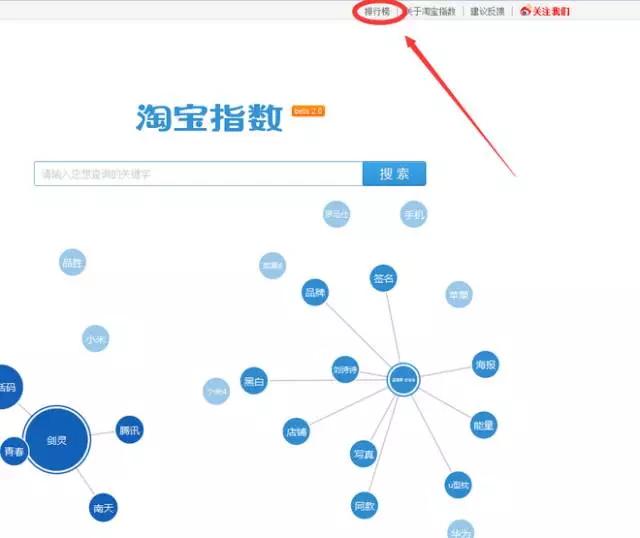 做淘宝运营需要掌握什么,淘宝自己运营还是请专业人士运营