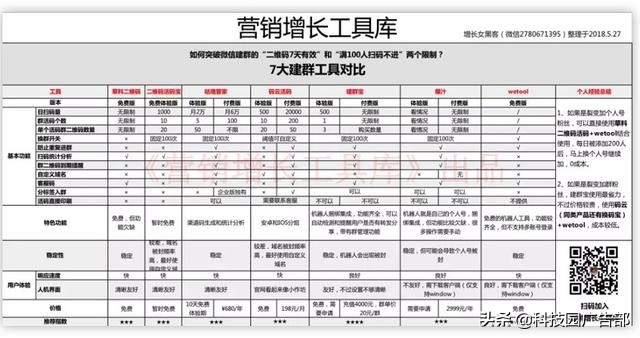 微信个人号营销技巧,微信个人号运营技巧