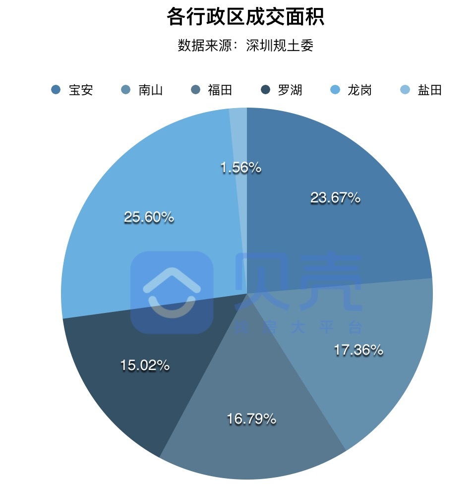 楼市月报,楼市周报新楼盘