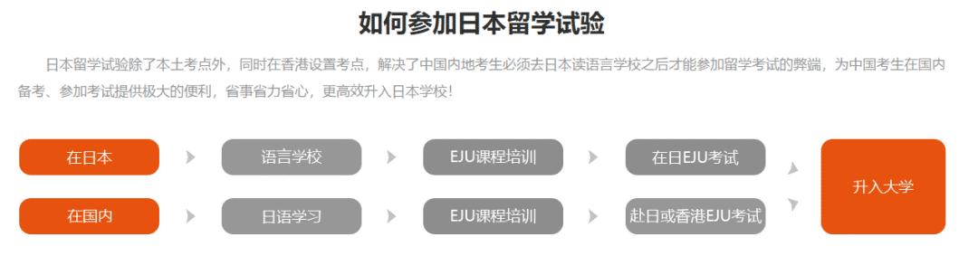 日本国立九州大学怎么样,日本九州大学报考条件
