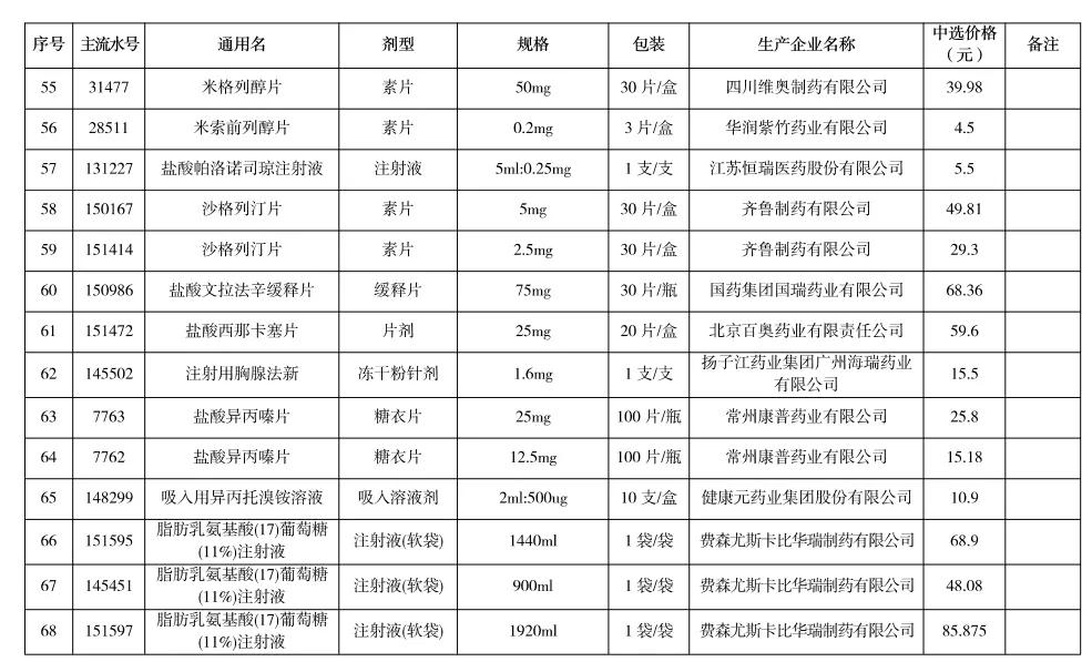 宿州二手房急售降价了吗,宿州型格落地价