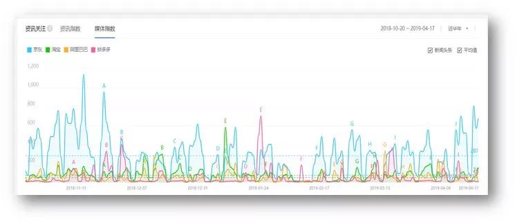 京东公司崛起,京东未来的布局