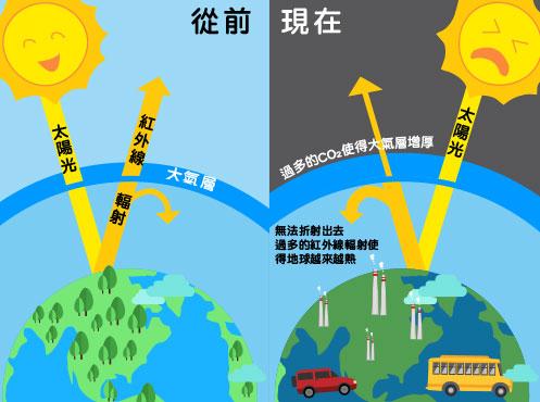 南极变绿带来的影响,南极变绿了