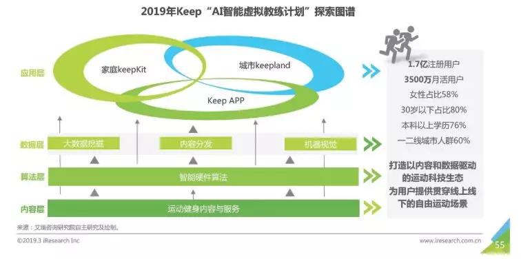 keep的运营手段与竞品有什么不同,keep的用户体验的运作方法和手段