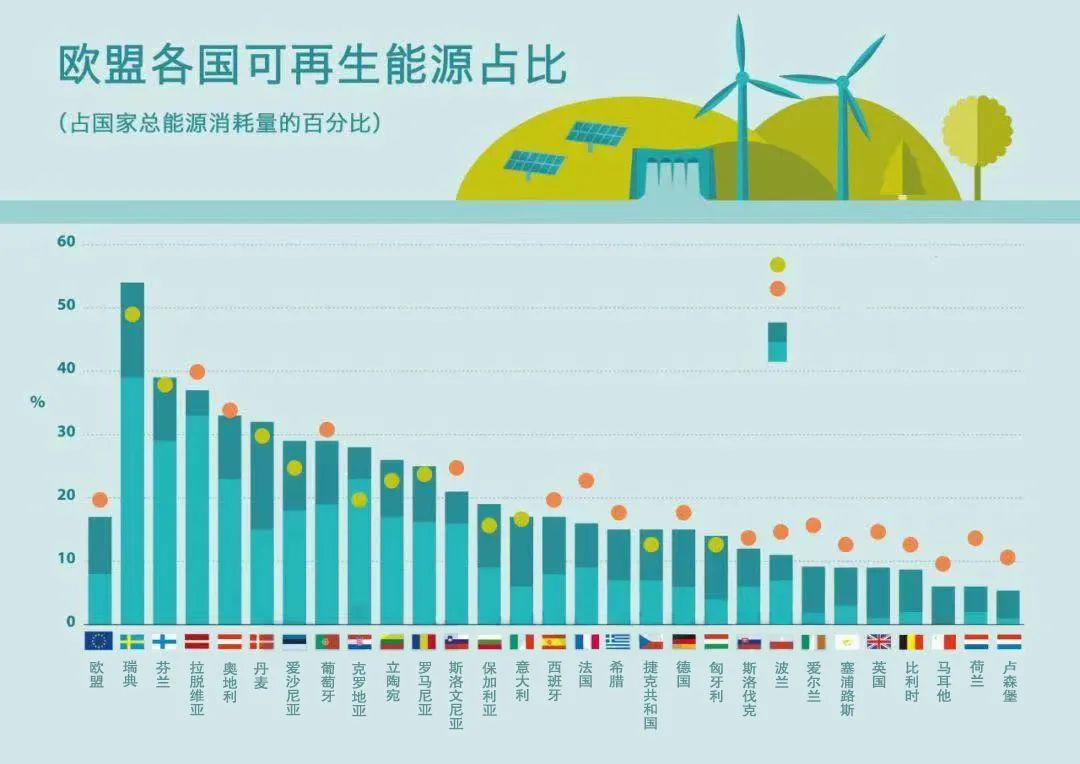 能源革命与双碳目标,能源革命和工业革命的区别