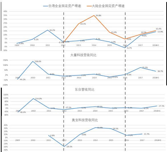 吴俊琛：5G策马扬鞭PCB再奋蹄中国包圆！（6.28教你用研报）