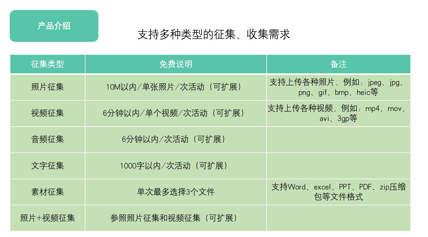 微信投票小程序多人投票,有没有带图的微信投票小程序