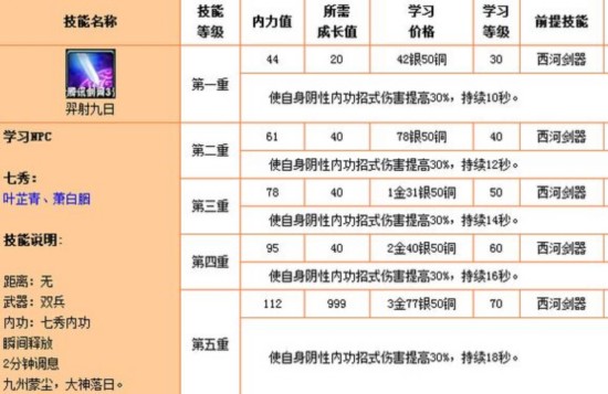 剑网三纯阳七秀藏剑,剑网3剑纯和气纯技能展示