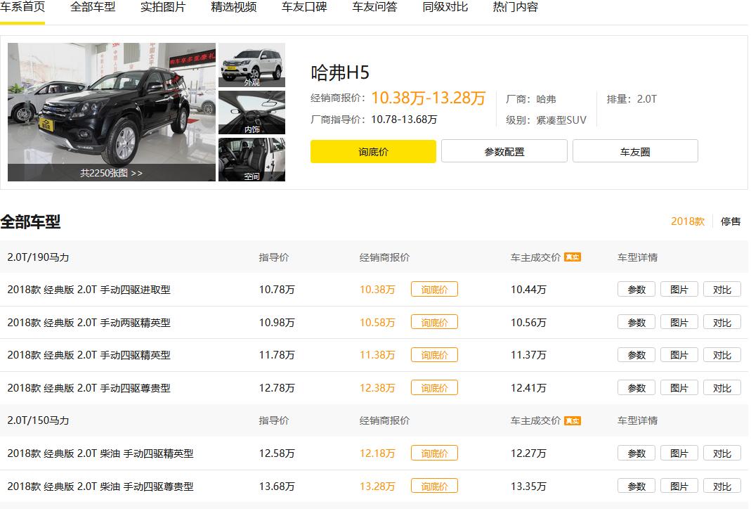 哈弗h5为啥没有h6销量高呢,哈弗h5为什么没有柴油两驱
