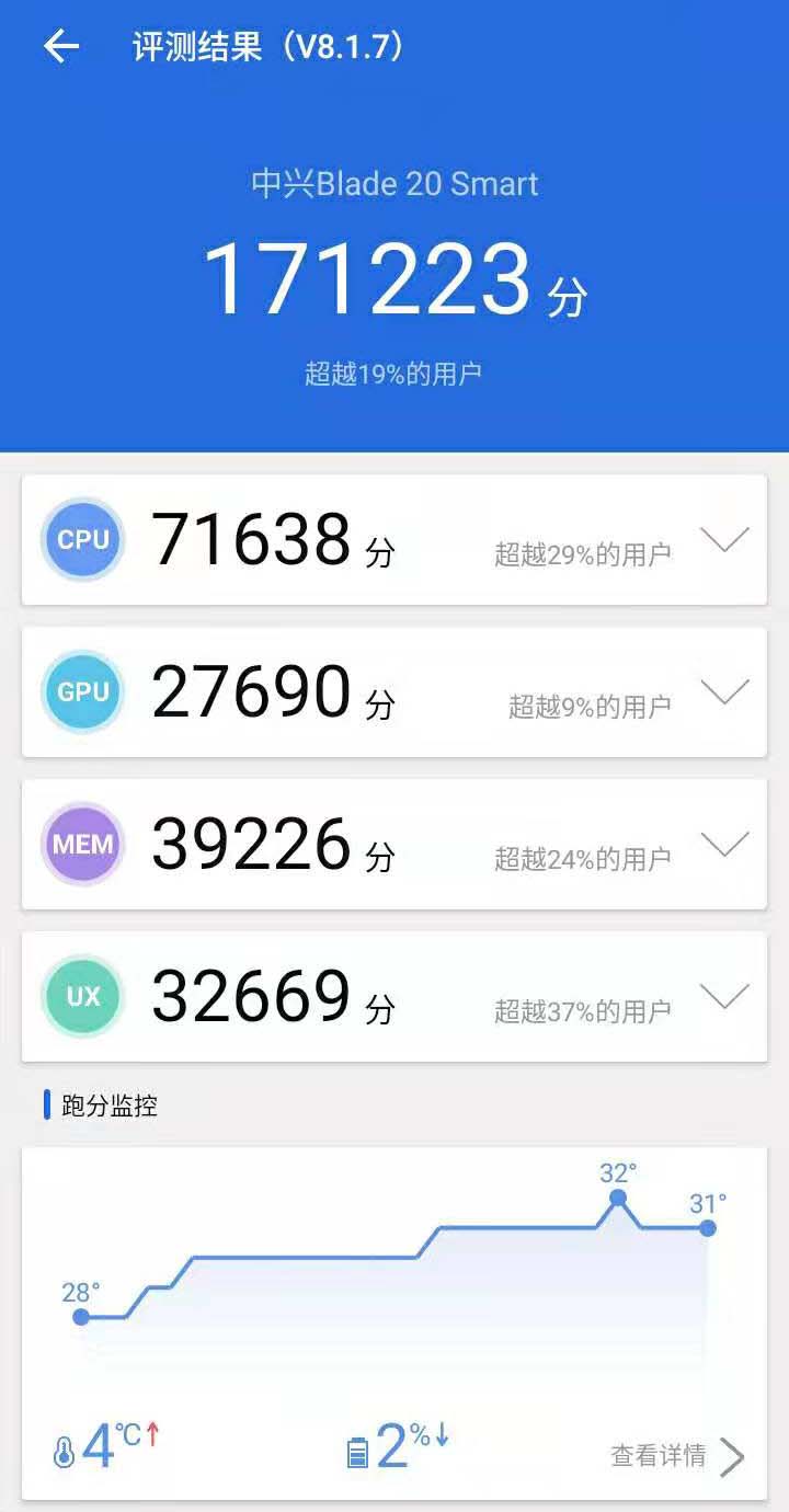 中兴bladev2020smart孝心版跑分,中兴blade20孝心版拆机