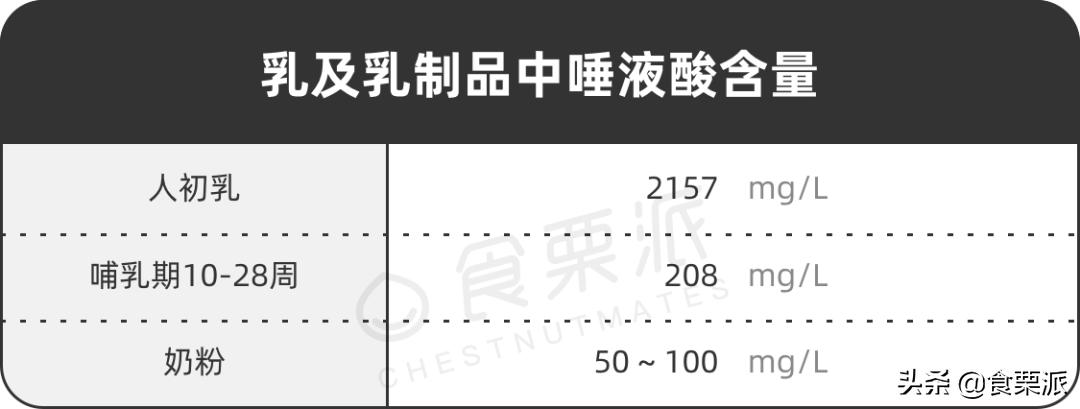 燕窝没用为什么还这么多人买,燕窝到底有没有用啊