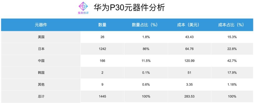 华为有荷兰光刻机吗,华为光刻机是荷兰的吗
