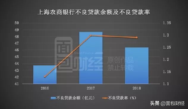 上海农商行上市进程,上海农商行最新上市消息
