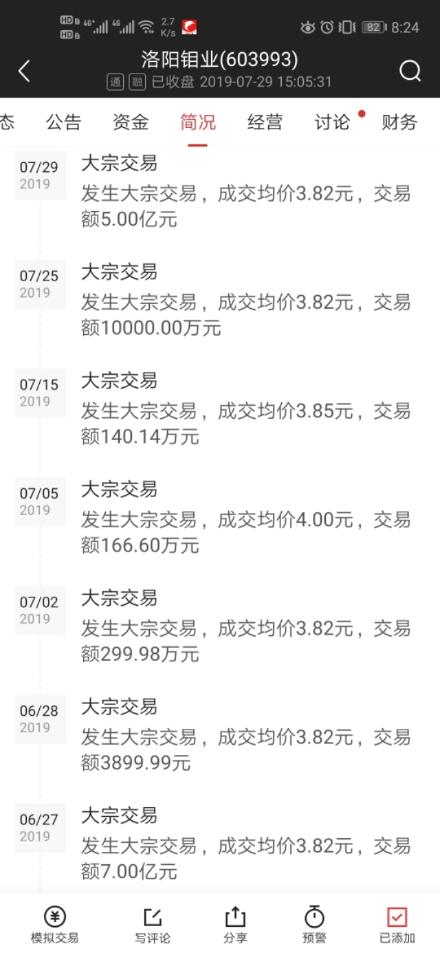 洛阳钼业放量大暴跌,洛阳钼业还会暴跌吗