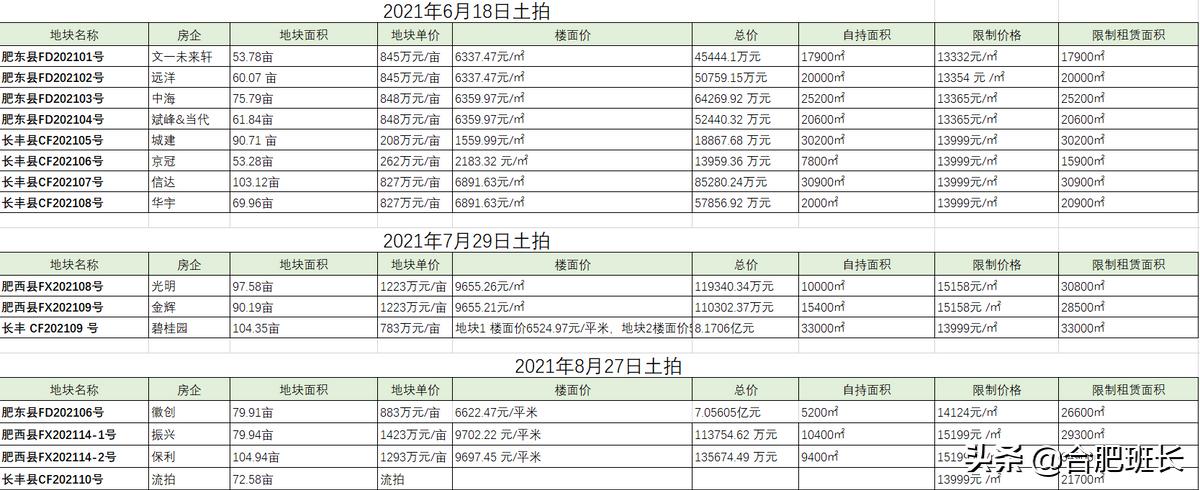 2024合肥新房价格会下降吗,合肥明年楼盘价格表