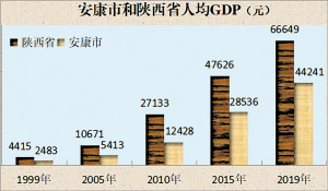数据复原发展趋势,数据发展带来的新变化