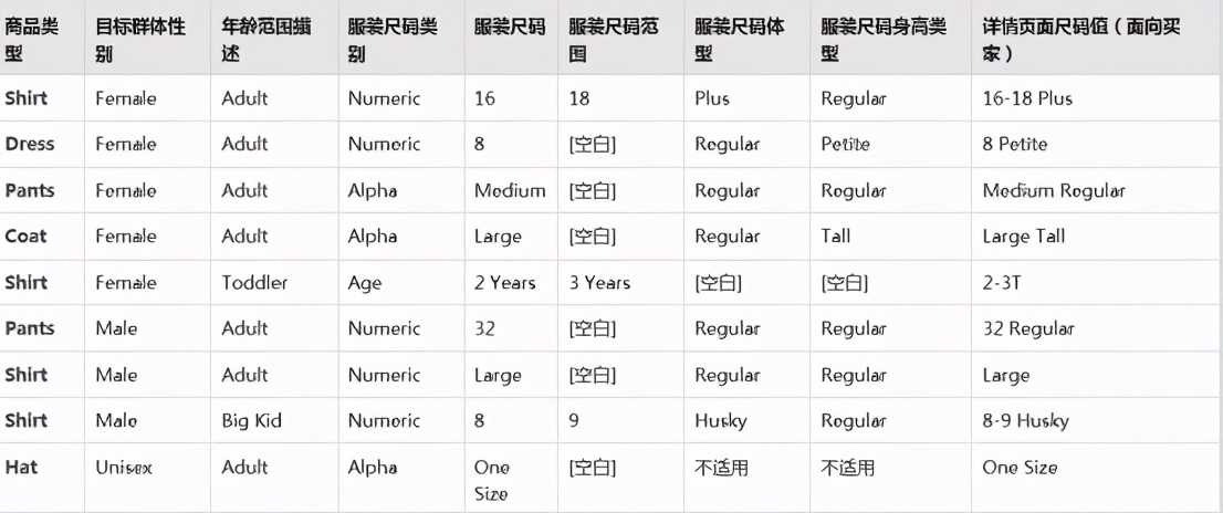 亚马逊新品上架新规,亚马逊新政策放开产品类目