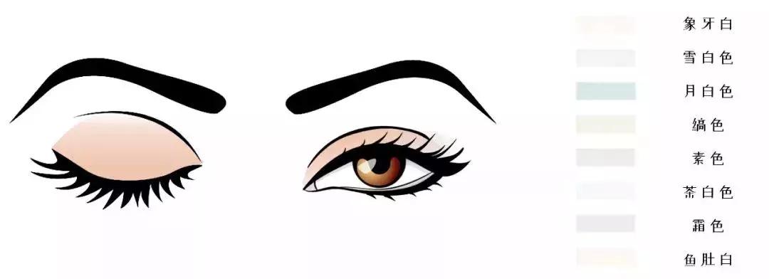 新手小白必看的眼影教程,眼影教程新手必看