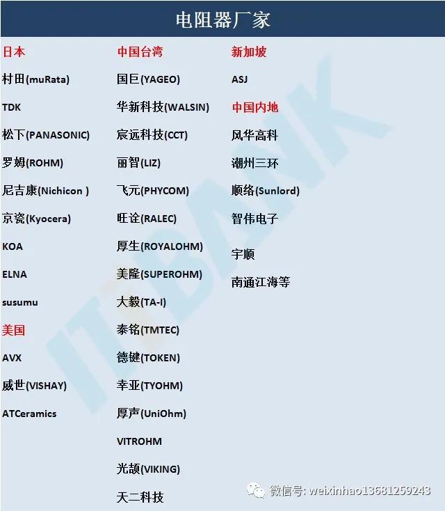 史上最全电子元器件符号名称大全,常用电子元器件的型号命名方法