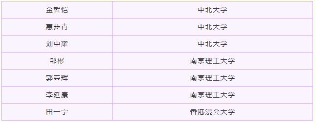 “火”了！辽宁这59人集体名校深造，还来自同一所大学同一个学院！