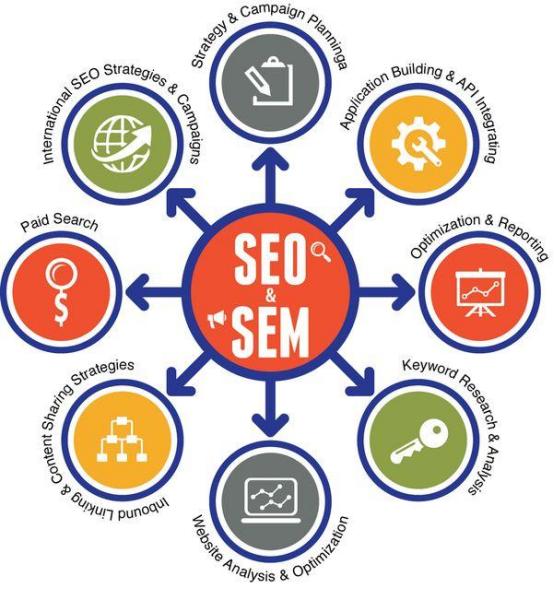 sem营销推广渠道seo,sem营销引流方案关键词