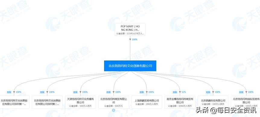 炒盲盒最高溢价近40倍新闻 (炒盲盒还能赚钱吗)