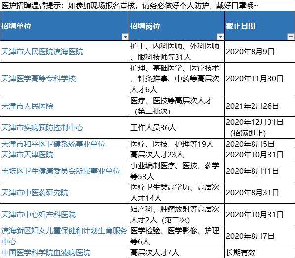 今年各种医院招聘信息,50名全科医生招聘信息