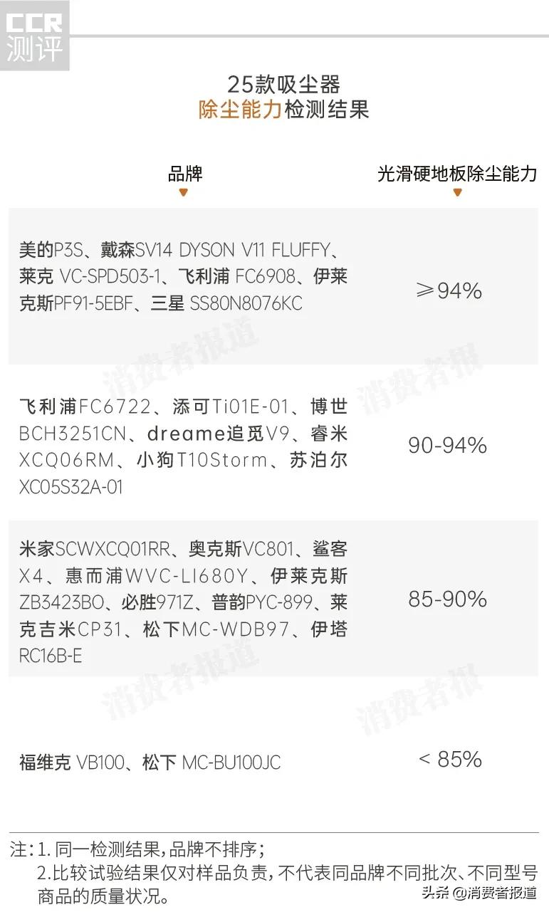 25升吸尘器推荐,200元左右吸尘器推荐家用测评