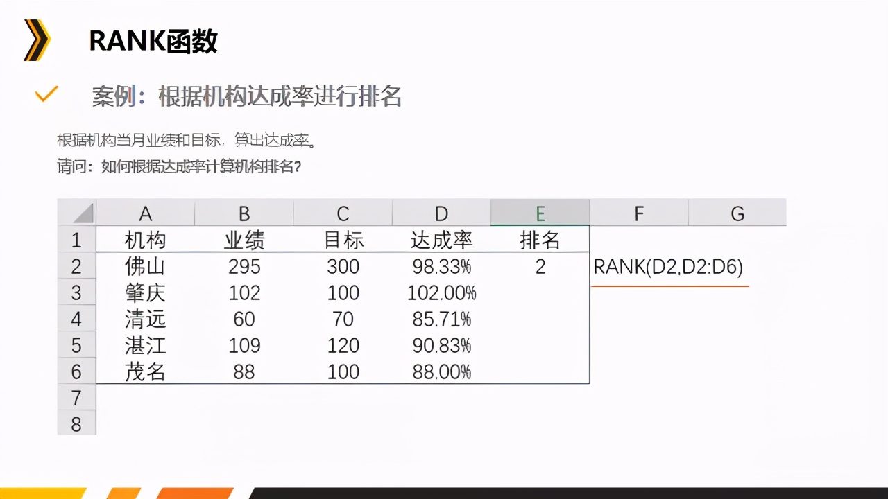 数据分析中常用的excel函数有哪些,数据分析excel函数的用途和用法