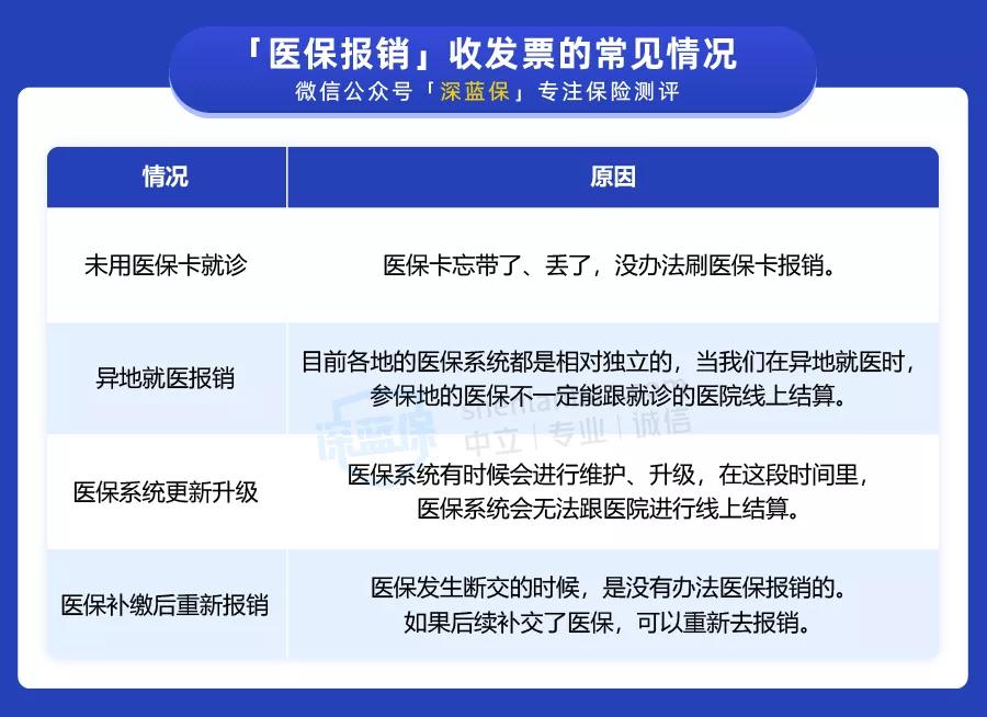 住院医疗商业保险报销后还能保吗,买了医疗险住院后如何申请理赔