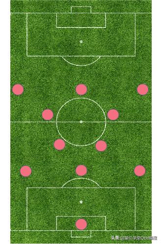 fifa24欧洲杯英格兰默认阵型,2024年欧洲杯西班牙vs英格兰阵型