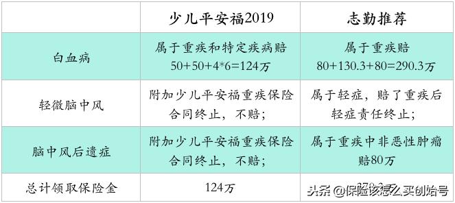 少儿平安福2017产品介绍,少儿平安福测评