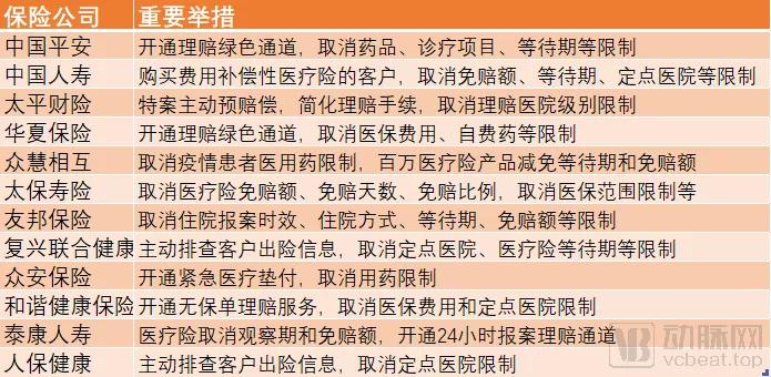 24小时上线新险种，已启动李文亮医生保险赔付