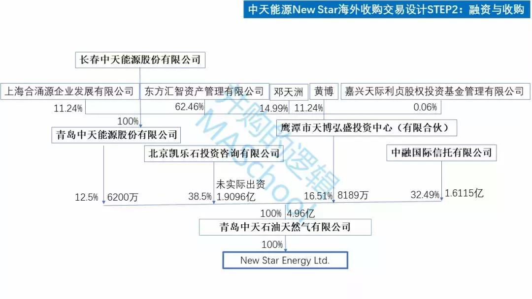 ST中天最新公告,st中天破产重组