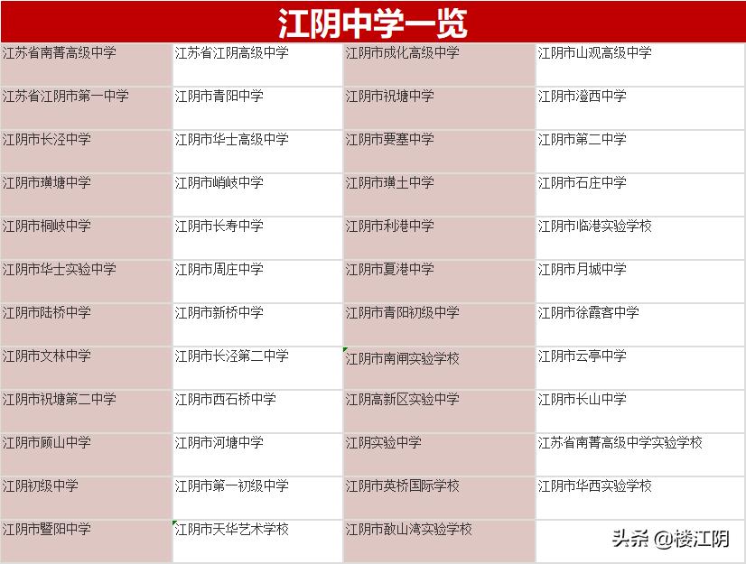 在江阴买房投资怎么样,在江阴市区买房要多少钱