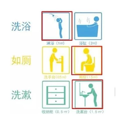 卫浴布局设计,卫浴设计干湿分离平面布置图