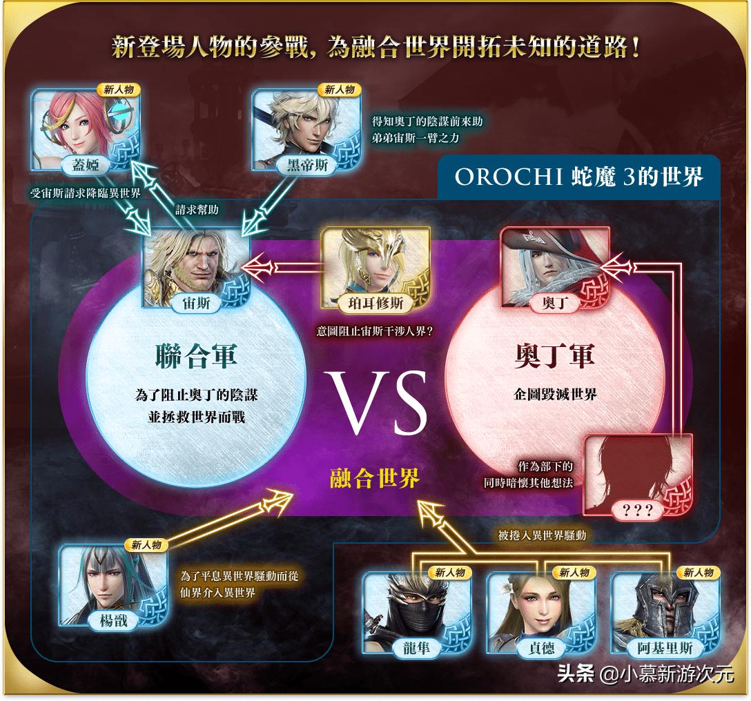 大蛇无双3先行版,无双大蛇3终极版所有坐骑