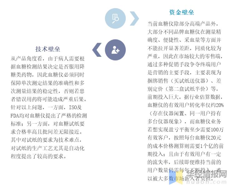 2023年血糖仪,中国血糖仪市场分析